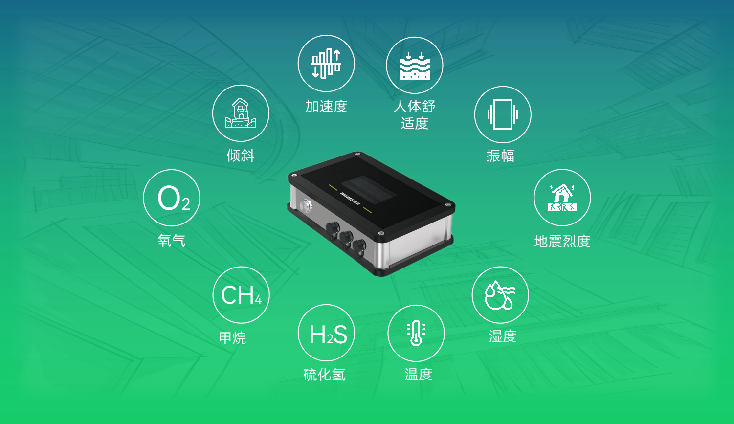 管廊安全監測儀-綜合管廊監測-管廊氣體監測-管廊結構安全監測_WITBEE?萬賓 管廊安全監測儀-綜合管廊監測-管廊氣體監測-管廊結構安全監測_WITBEE?萬賓