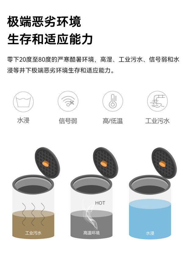 智能井蓋傳感器 EN100-A(圖9) 智能井蓋傳感器 EN100-A(圖9)