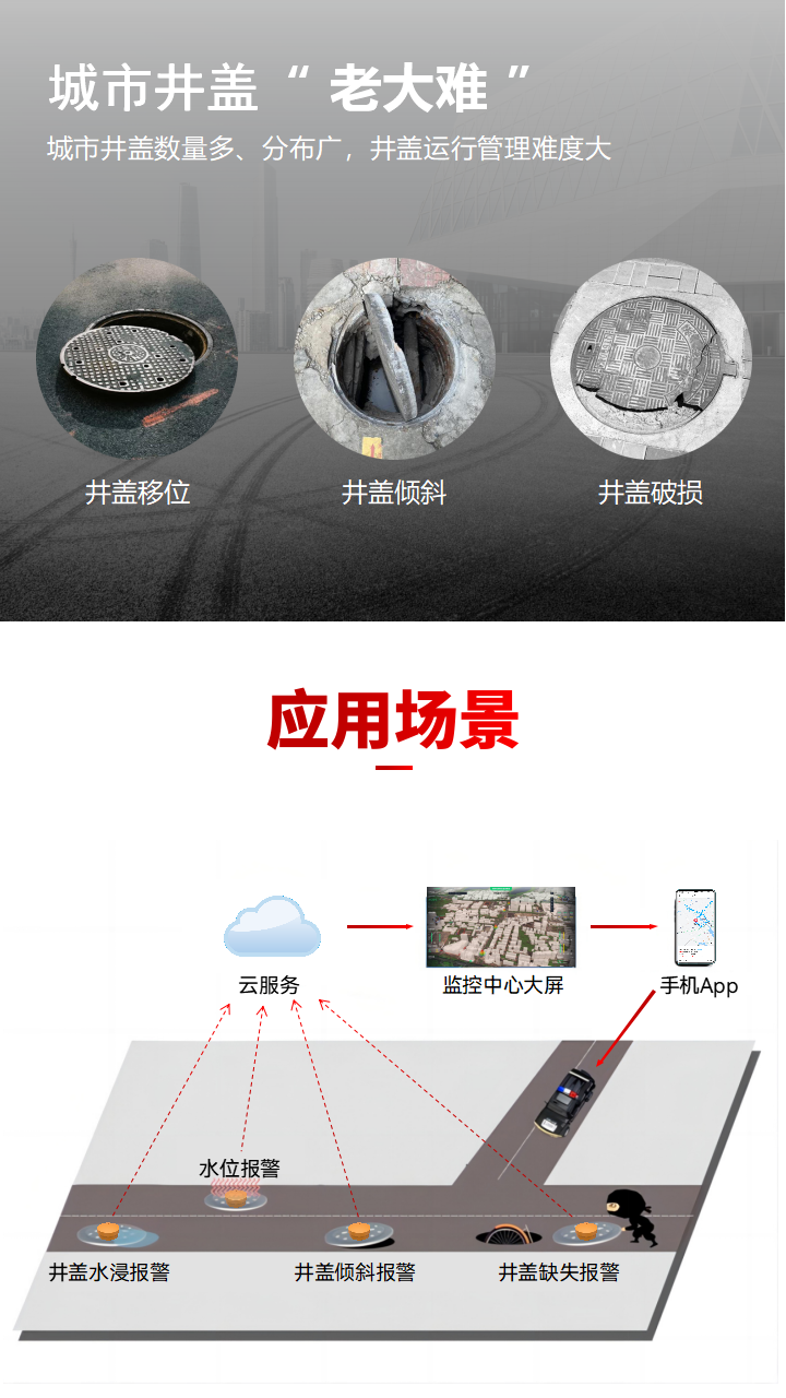 井蓋液位傳感器 EN100-A(圖3) 井蓋液位傳感器 EN100-A(圖3)