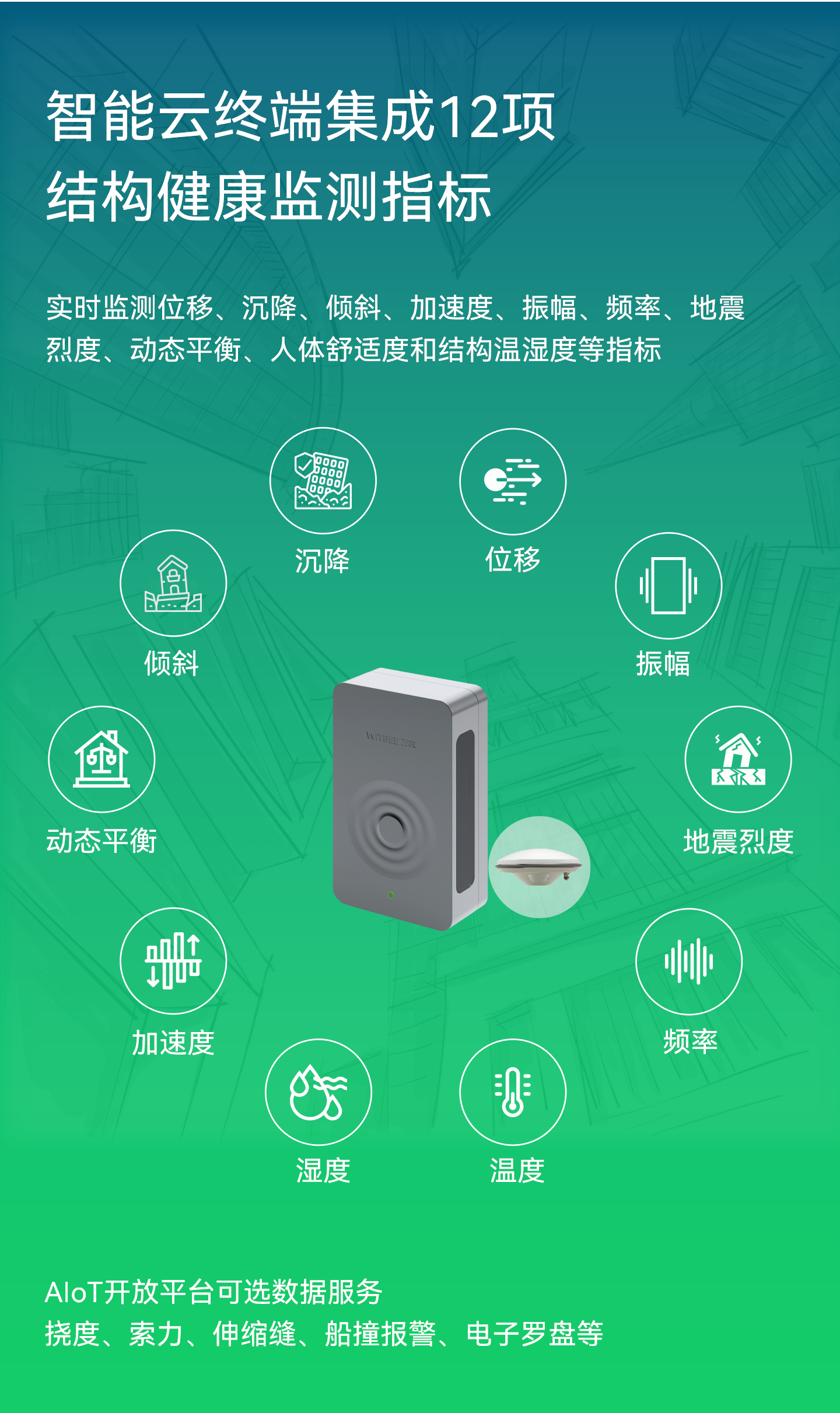 結(jié)構(gòu)健康監(jiān)測(cè)儀 EN301-GNA(圖2) 結(jié)構(gòu)健康監(jiān)測(cè)儀 EN301-GNA(圖2)