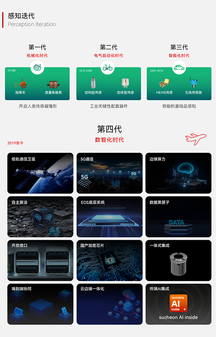 智能遙測終端 EN401-EG(圖2) 智能遙測終端 EN401-EG(圖2)